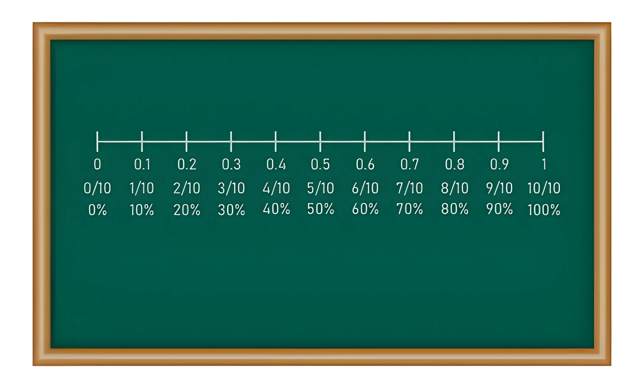 Decimal to Fraction Calculator