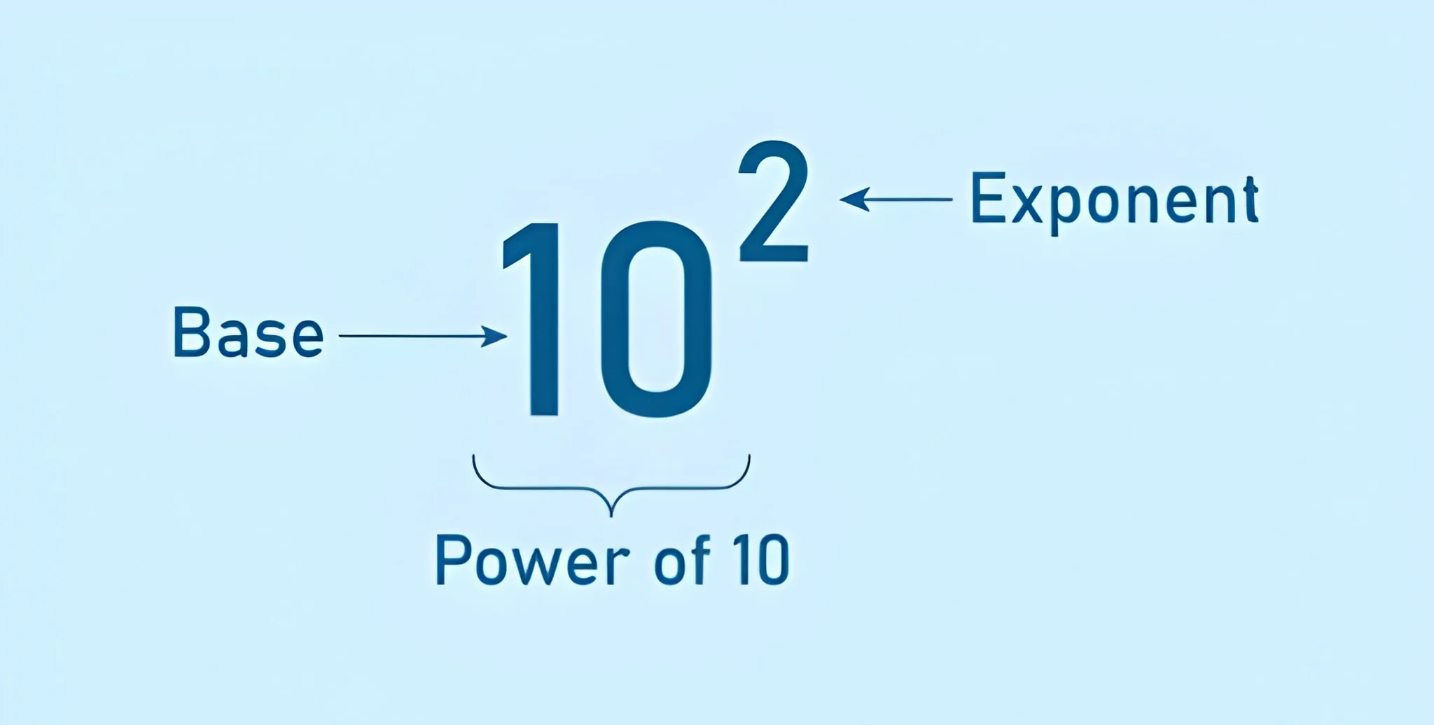 Exponent Calculator