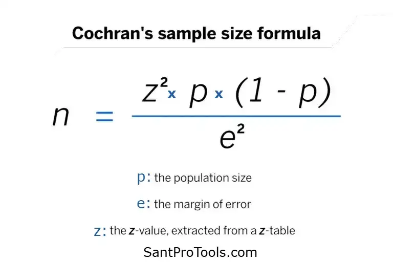 Sample Size Calculator